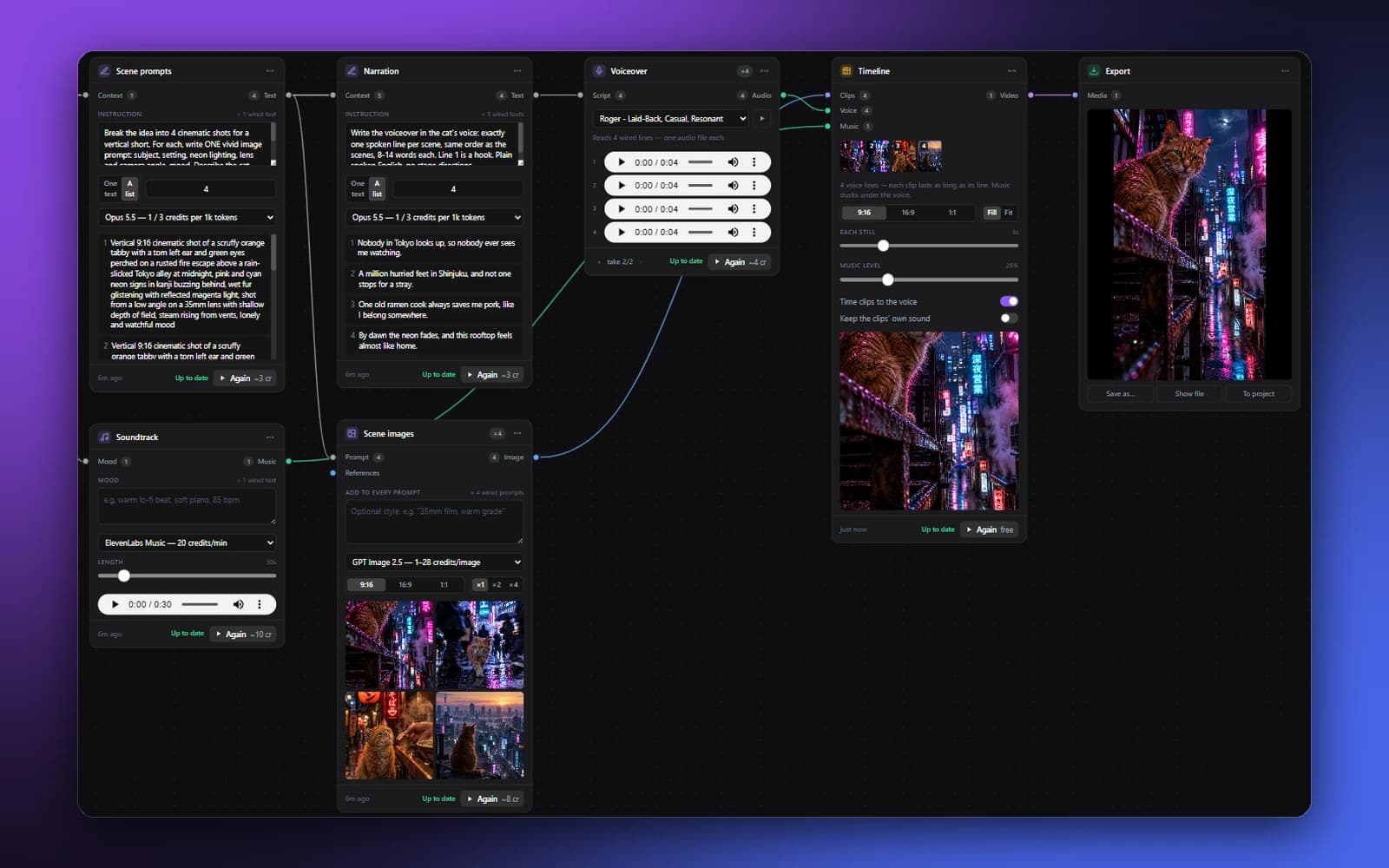 Shorz Canvas: an idea wired through AI Writer, image, voiceover and music nodes into a timeline and export